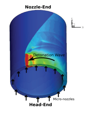 Example schematic of a Rotating Detonation Engine. Source: Kailasanath